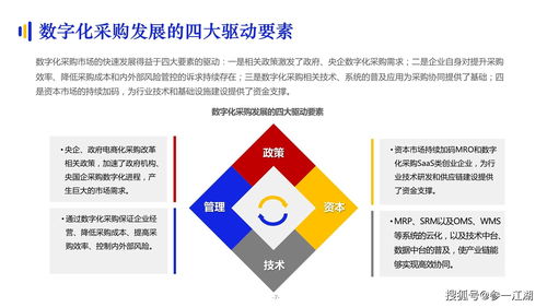 2021数字化采购发展报告