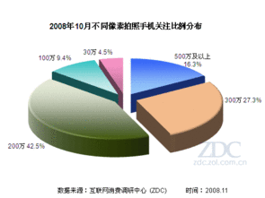 最近的经济危机中国手机市场价会下降吗