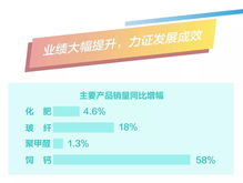 青海云天化是做化肥的好吗，我已投简历很想去，有知道具体情况的吗？