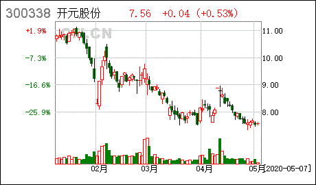 股东减持股份多少以上必须公告