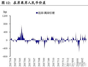 市场利率到底是一种什么样的利率