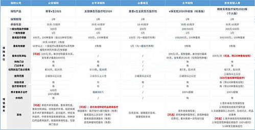 百万医疗保险排名前十名公司名单,百万医疗险哪家保险公司最好