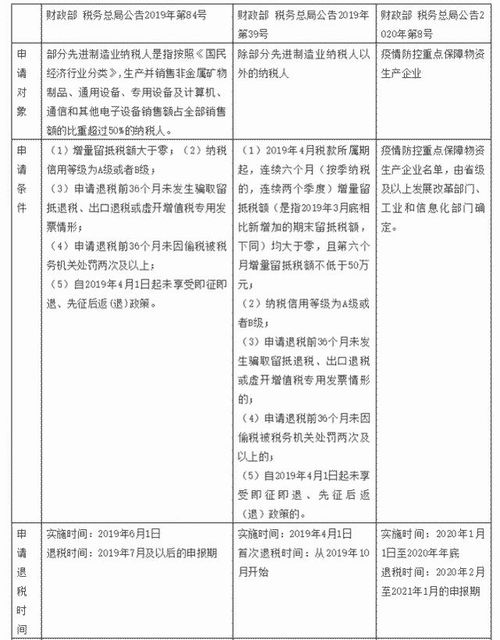 由于减免“三税”而发生退税的，同时退还已征收的教育费附加的会计分录怎么做？