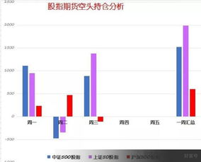 上证50股指期货股票查询