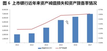 在数据研究中，为什么总是把金融类上市公司排除在样