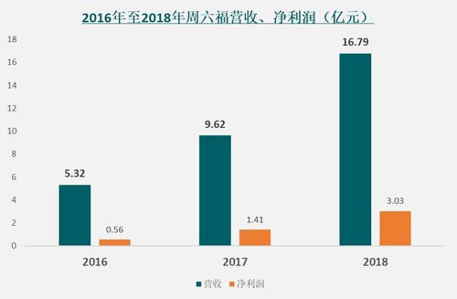 目前柔宇科技的收入情况是怎样的？