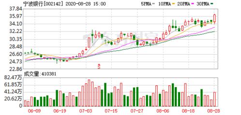 港股异动：再鼎医药(09688)上涨超过5%，上半年总收入同比增长38.7%