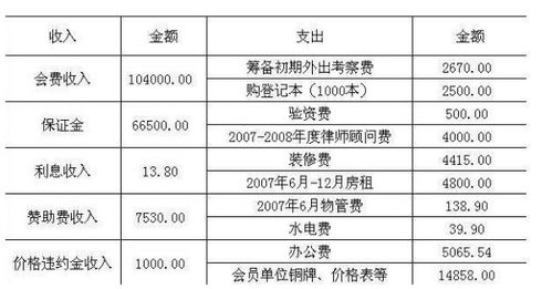 财务报表包括哪些，月报有哪些？年报有哪些？都是什么时候开始结束？