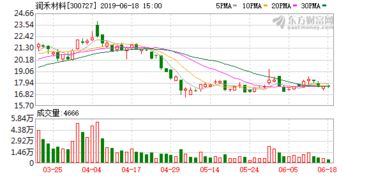 龙泉股份（002671）15.6万股限售股即将解禁上市