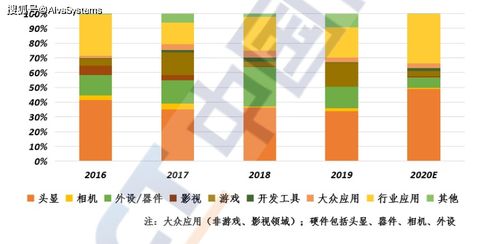 新鲜出炉 2020中国信通院虚拟 增强 现实白皮书 研读 ALVA行业观察