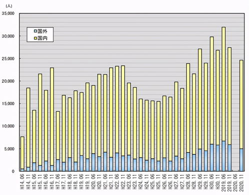 2020年留学生人数(现在去美国留学的很多，你知道美国有多少国际留学生吗？)