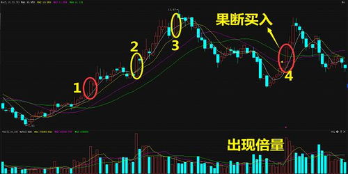 600600做短线怎么样？