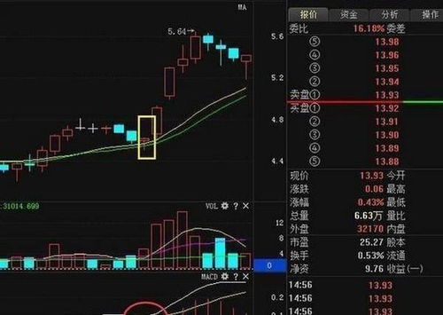 如何选择股票明天会涨停板