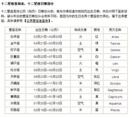 星座问题,1965年12月23日是什么星座拜托了 