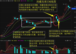 买一只短线股,一般看多少利润就抛