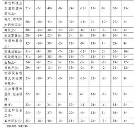 中国出口技术含量动态变迁及国际比较