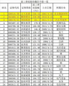 国泰互联网加股票是什么类型基金？