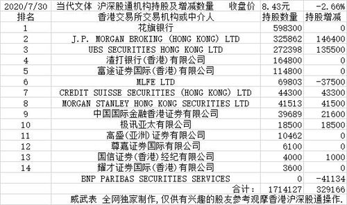 政府的文体股是什么单位