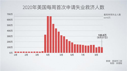 关于美国工业的叙述，不正确的是（　　）A．工业品种种类齐全B．产量大，技术先进C．是世界上的高新技术