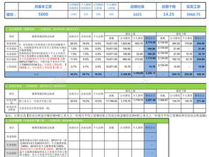 青岛社保基数计算器