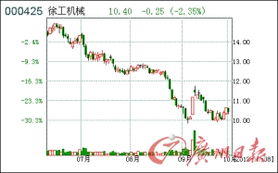 徐工机械市值会达到2000亿吗