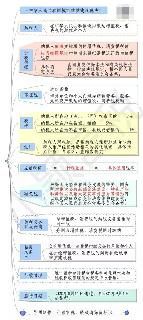 官宣 2021年9月1日起,这两大税法开始施行