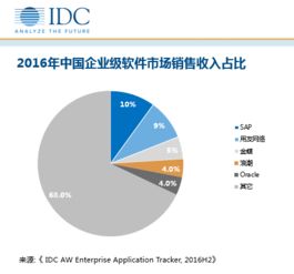 我需要一些上海IDC业务或者云计算业务的相关法律条文和政策