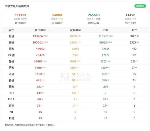 多伦多今日起 封城 约克区新规定 违反者每天罚 5000