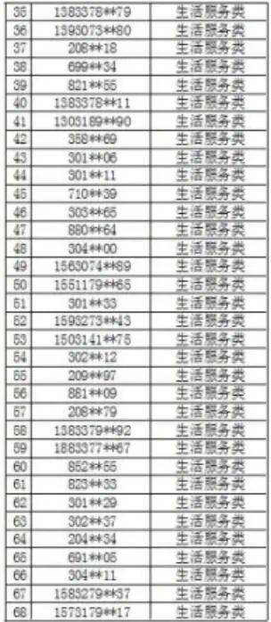 沧州公布第十一批被停机非法小广告电话号码