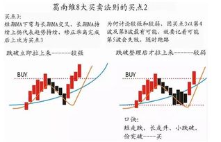 如何把股票涨改成跌，均线向上改成向下，就是跟现实的相反，如何编写