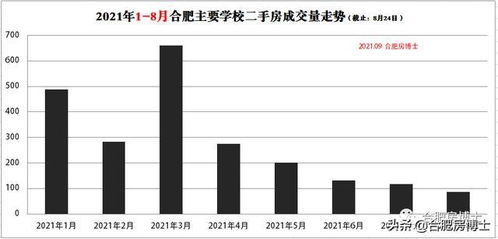 成交冰冻,2021年9 12月,合肥该如何购房