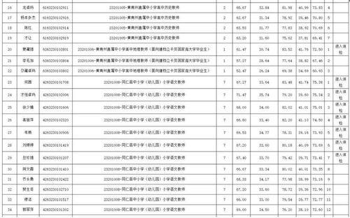 青海人事考试信息网最新通知