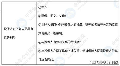 被保险人不具有保险利益什么意思,被保险人和保险利益不匹配的原因