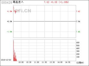 000429（粤高速A）8月31日的最高价和最低价是多少？