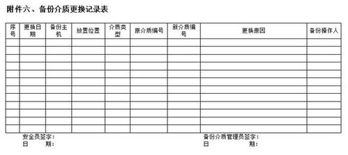 异地备份距离要求 某某单位重点计算机系统备份和恢复管理办法 范文