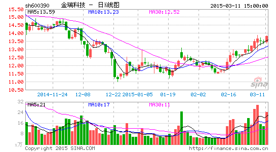 新上市公司高层持股股票交易后怎么交税