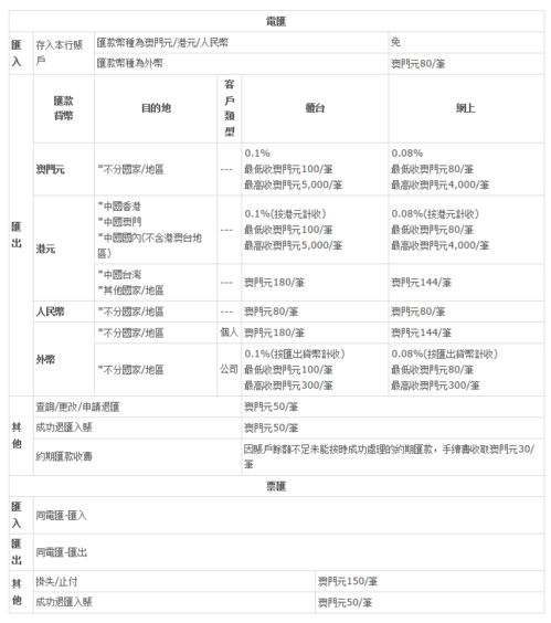 澳门银行个人开户取现金需要什么(大陆居民可以在澳门银行开户吗)