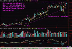 股票均线如何緾绕才能判断该股即将启动？