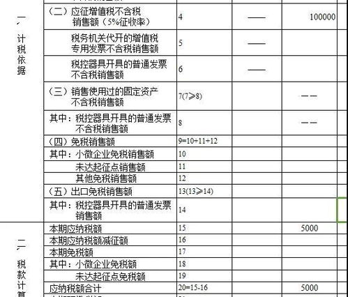 为什么企业要选择劳务派遣？工资社保一样出，还要给劳务公司管理费。。。