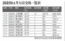 已经上市的创业板公司，其原始股可以投资么