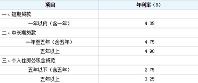 2019年基准利率是多少 (2019年央行基准利率)