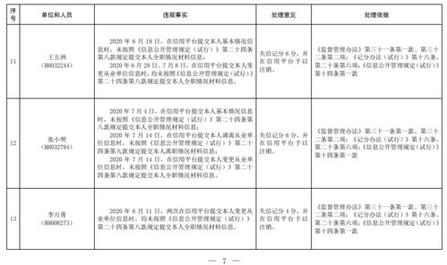 环境部 将2家环评单位相关分支机构及其人员 34名环评人员从环评信用平台注销