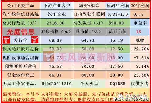 申请新股配号100009890954数量2是什么意思？谢谢