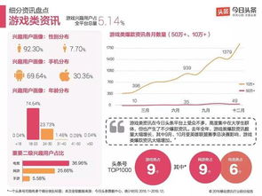 今日头条里总是评论股票涨涨的消息，有啥目的？