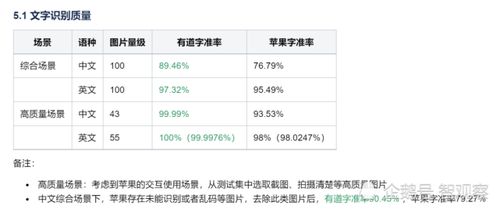 成教毕业论文查重系统：如何使用并获得准确结果