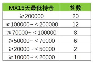 MXC抹茶SpaceM第五期SPA抽签登记正在进行中,必看中签攻略