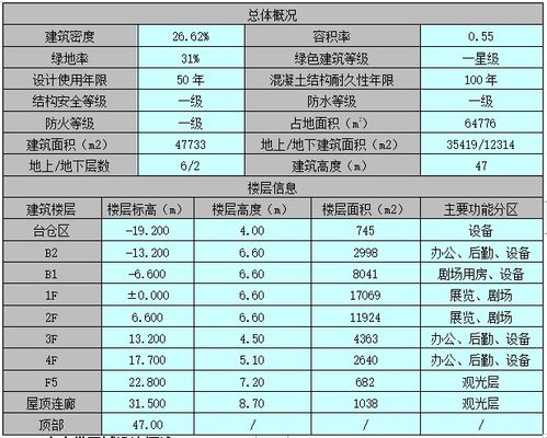 超重模板论证方案(超重测量标准)