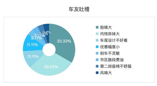 数据说车 吉利星瑞优缺点解析