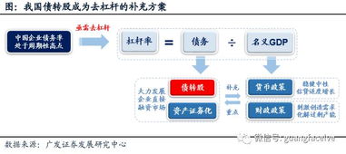 什么是债转股?