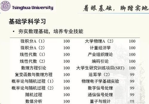 你认为四大力学哪个最难学？